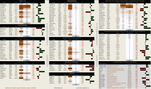 Динамика акций за текущий день, в структуре отраслевых индексов