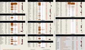 Динамика акций за текущий день, в структуре отраслевых индексов