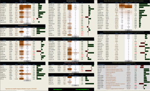 Динамика акций за текущий день, в структуре отраслевых индексов