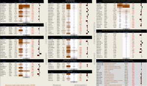 Динамика акций за текущий день, в структуре отраслевых индексов