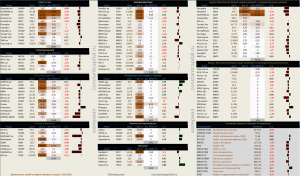 Динамика акций за текущий день, в структуре отраслевых индексов