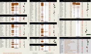 Динамика акций за текущий день, в структуре отраслевых индексов.