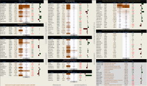 Динамика акций за текущий день, в структуре отраслевых индексов