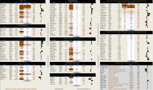 Динамика акций за текущий день, в структуре отраслевых индексов
