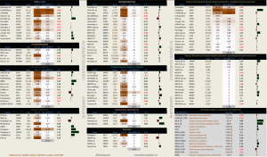 Динамика акций за текущий день, в структуре отраслевых индексов.