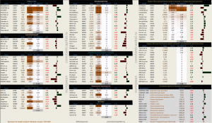 Динамика акций за текущий день, в структуре отраслевых индексов