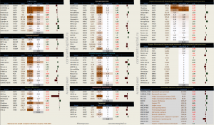 Динамика акций за текущий день, в структуре отраслевых индексов