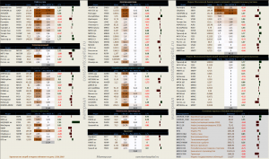 Динамика акций за текущий день, в структуре отраслевых индексов
