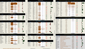 Динамика акций за текущий день, в структуре отраслевых индексов