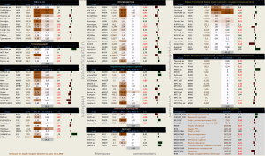 Динамика акций за текущий день, в структуре отраслевых индексов
