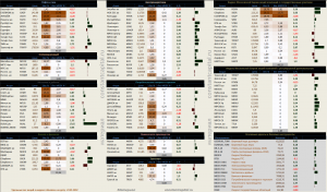 Динамика акций за текущий день, в структуре отраслевых индексов