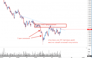 Золото, разбор.