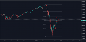 Сбросить балласт