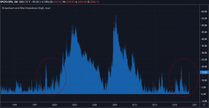 Когда покупать? Часть 2.