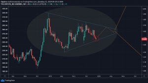 Прогноз USDRUB