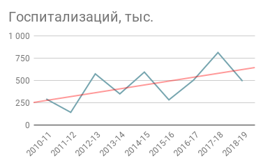 gospitalizacii-tys.png gospitalizacii-tys.png