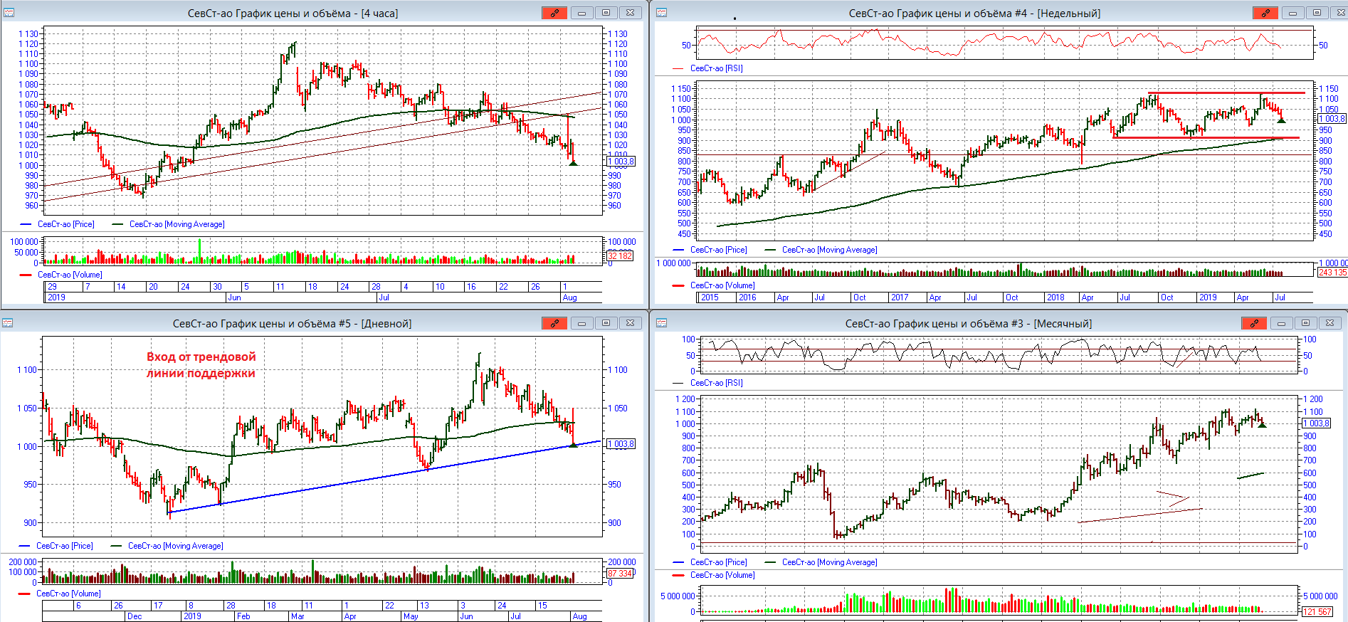 severstal-long-2019-08-02-19-33-00.png severstal-long-2019-08-02-19-33-00.png
