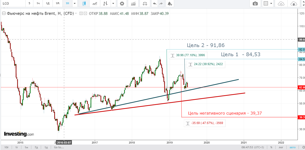 neft-scenarii.png neft-scenarii.png