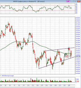 Открытые позиции