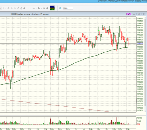 Открытые позиции