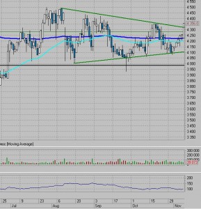 ПОЛЮС:выход из затяжной консолидации