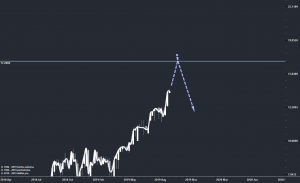 Freedom Holding Corp. - листинг на NASDAQ - Искусственный интеллект - перспективы...
