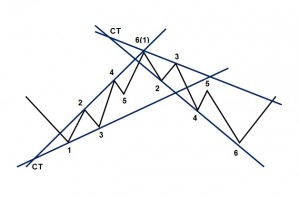 Наблюдатель?