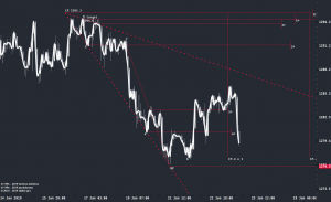 Аксиома невидимости