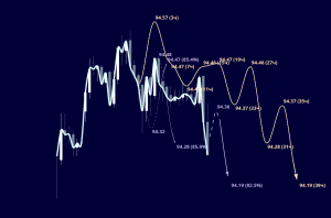 Индекс доллара, отработка...