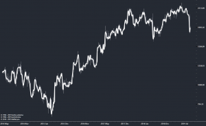 Яндекс (YNDX) - Искусственный Интеллект - Сценарии падения...