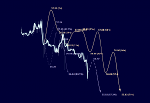 CL, отработка...
