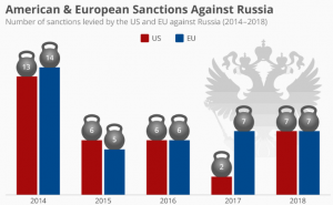 Откупаем будущие санкции.
