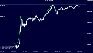 Галопом по Европам (1)