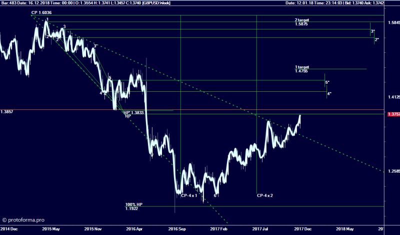 Тактика Адверза
