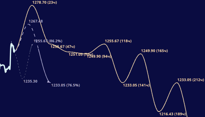 Expert TA, Эксперт ТА
