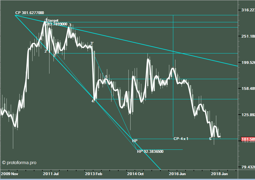Модель расширения