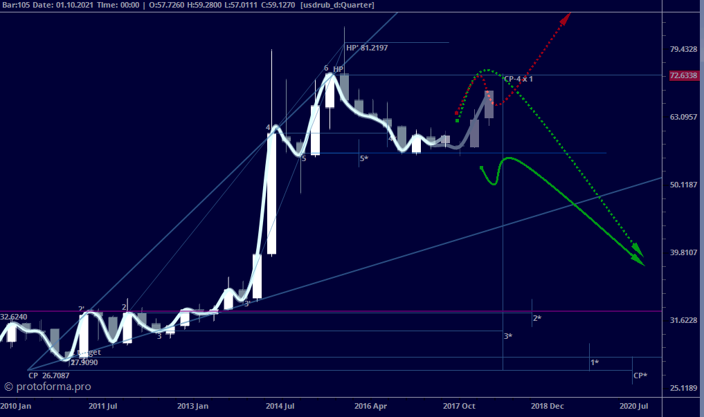 Модель расширения