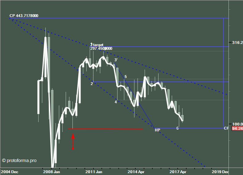 Модель расширения