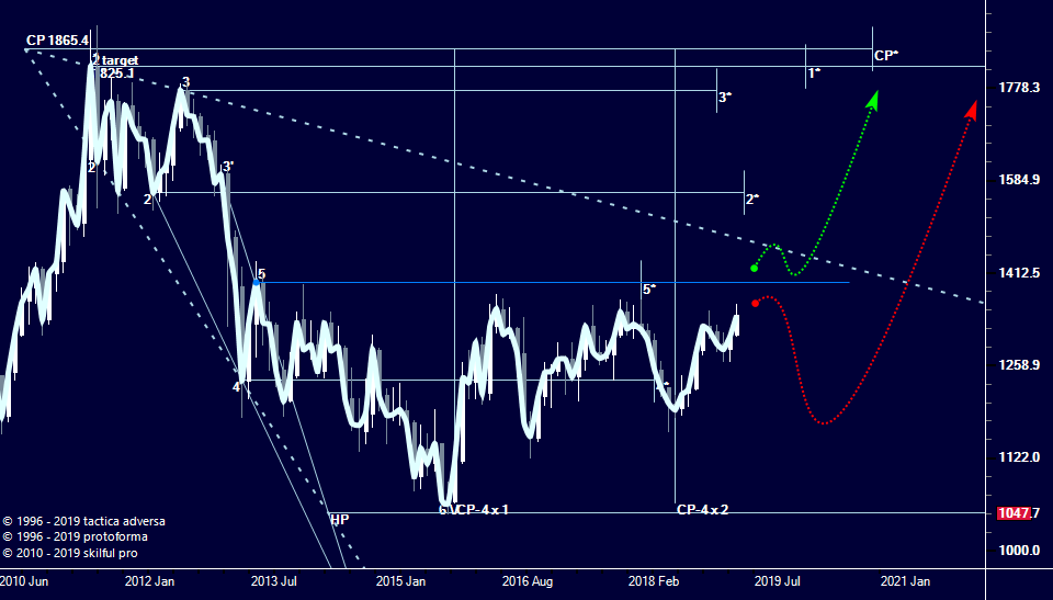 zoloto-2.png Expansion Model, Модель расширения