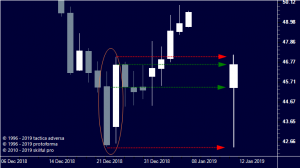 Нефть (USOIL), досрочное достижение 1-й цели.