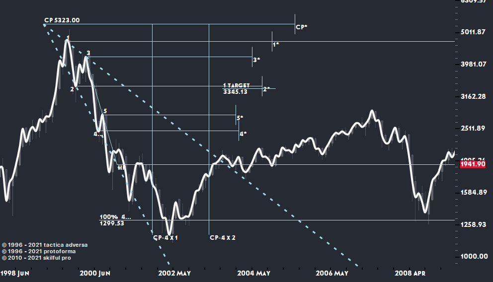 dotkom-2.png dotkom-2.png