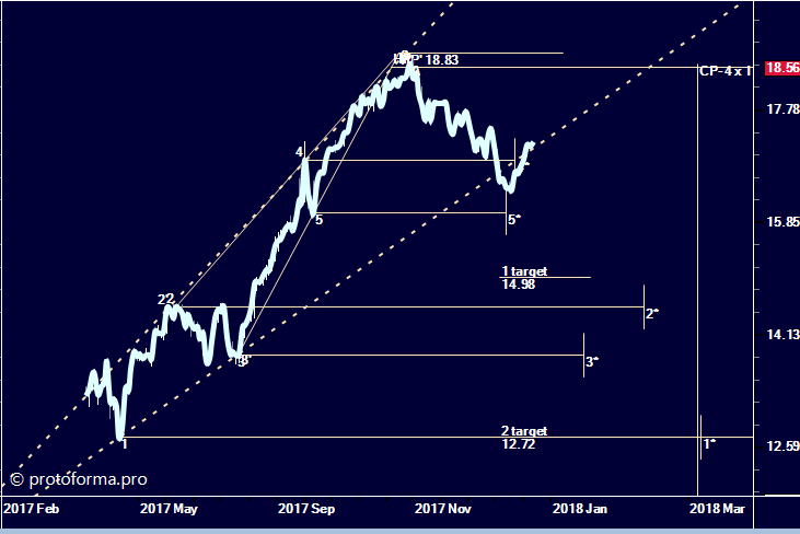 Тактика Адверза