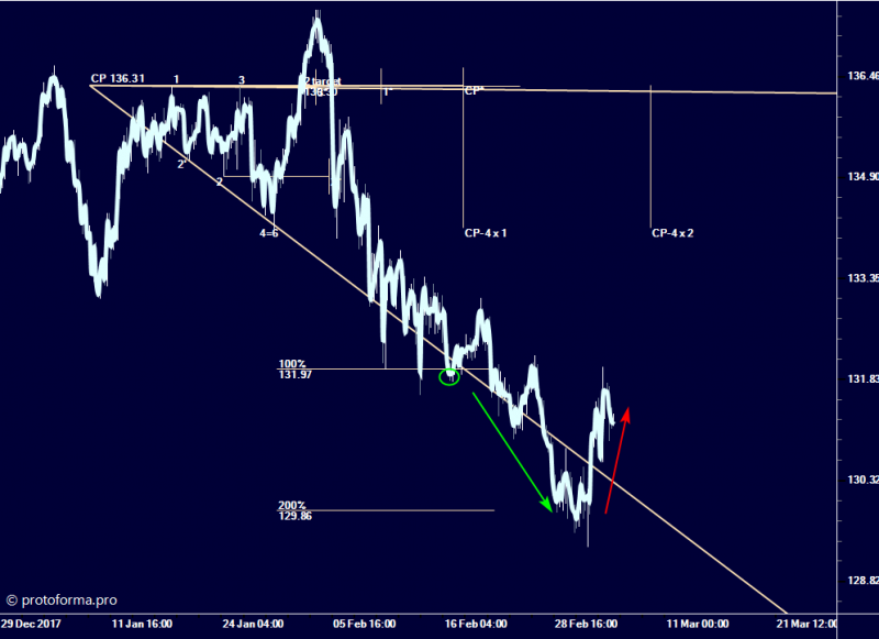 Тактика Адверза