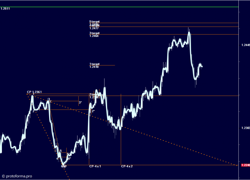 Модель расширения