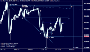 Нефть у "стенки". Когда следующий твит Трампа?