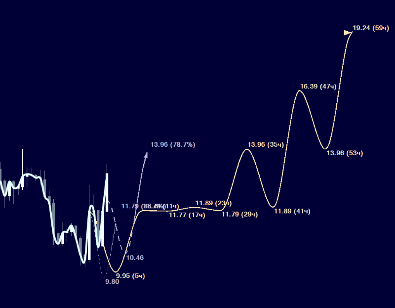 Expert TA, Эксперт ТА