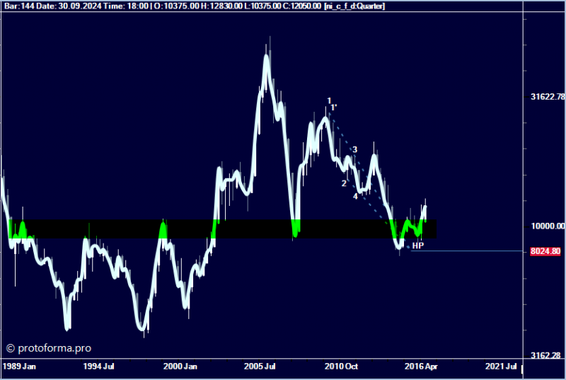 Тактика Адверза