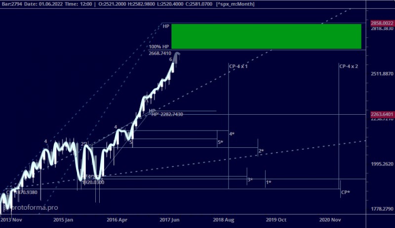 Тактика Адверза