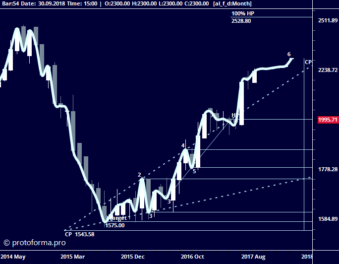 Модель Расширения