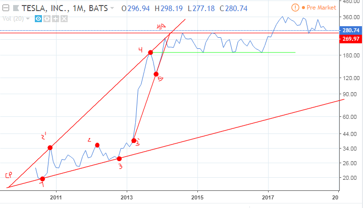  Модель расширения, Expansion Model
